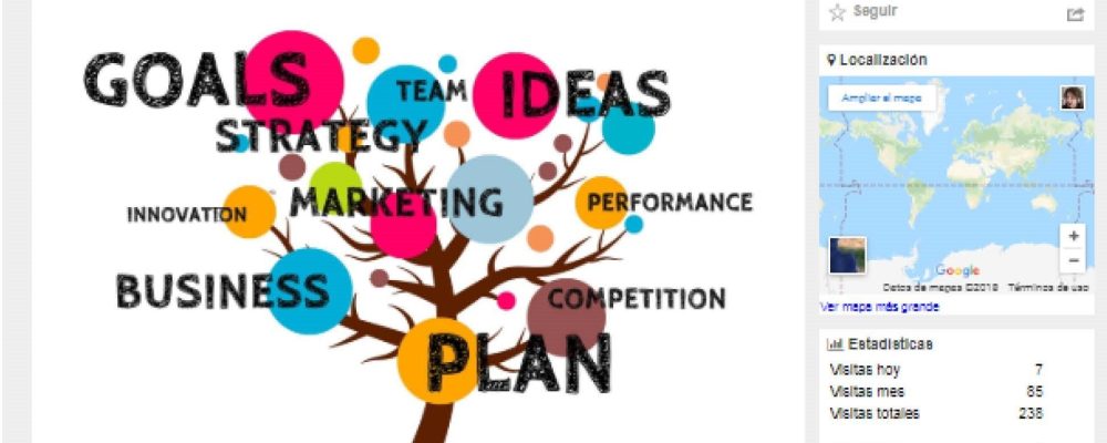 mapa emprendimiento 2